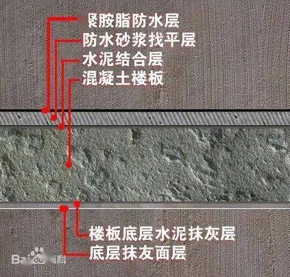 農村建房屋面工程施工要點解析